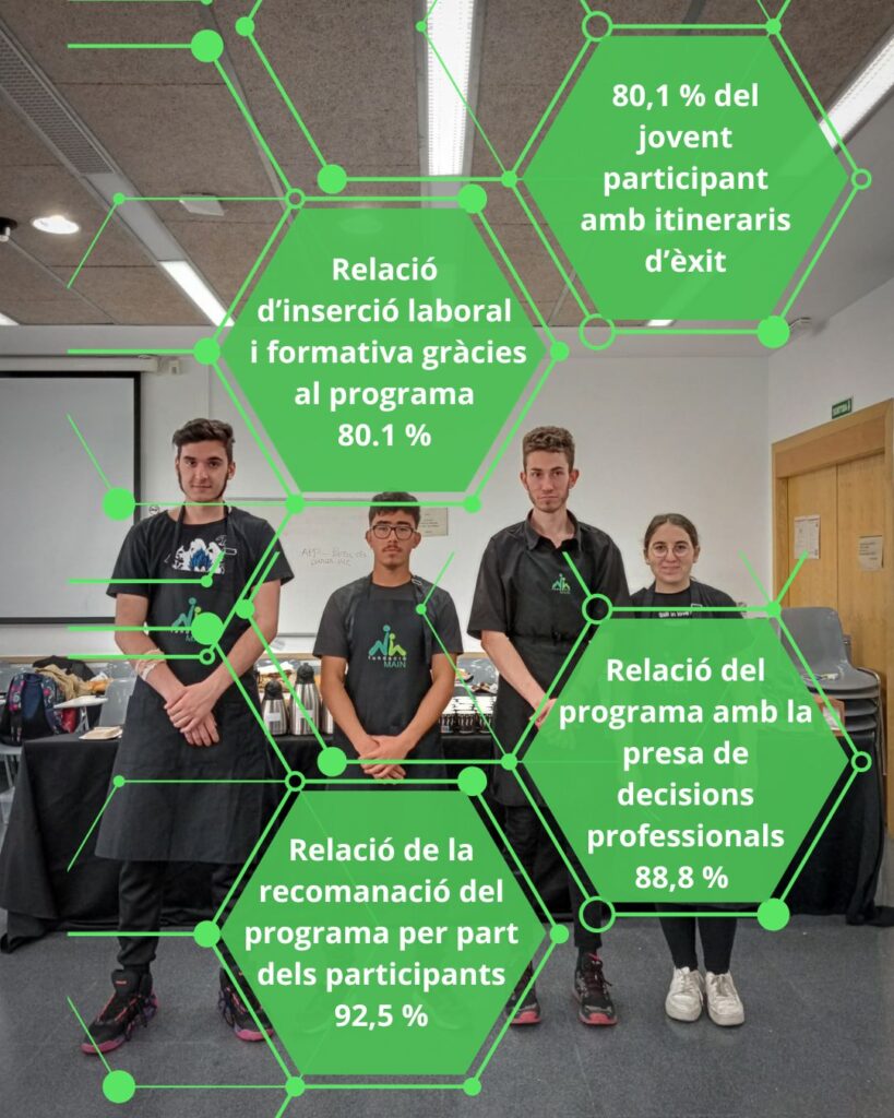 C&S Hostaleria i turisme