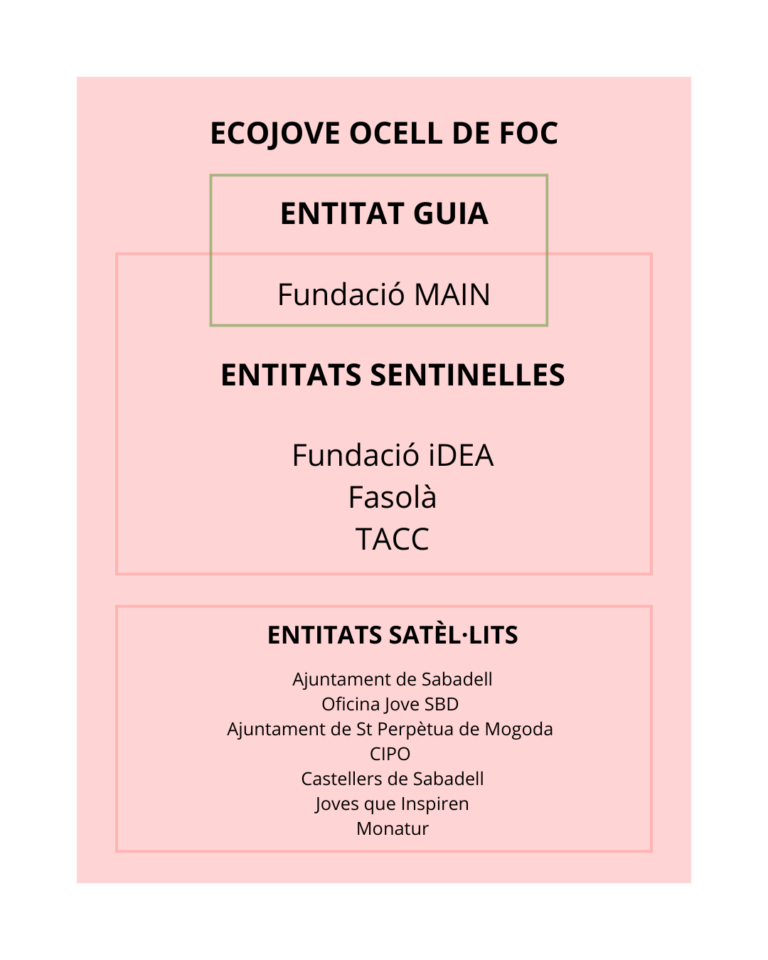 Ecojove Ocell de Foc