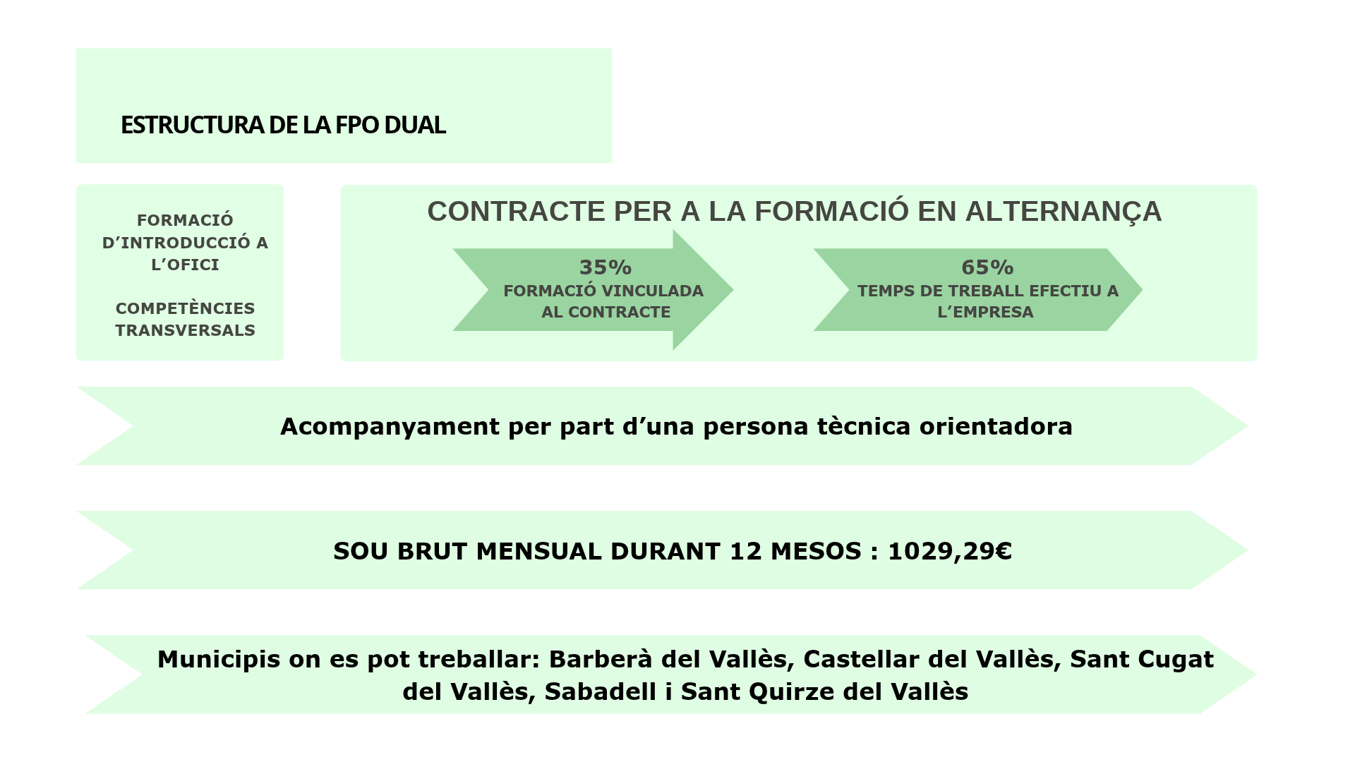 Info FPO Carnisseria
